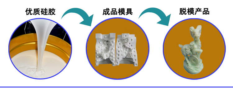 縮合型模具硅膠