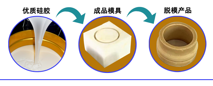 水泥制品模具硅膠